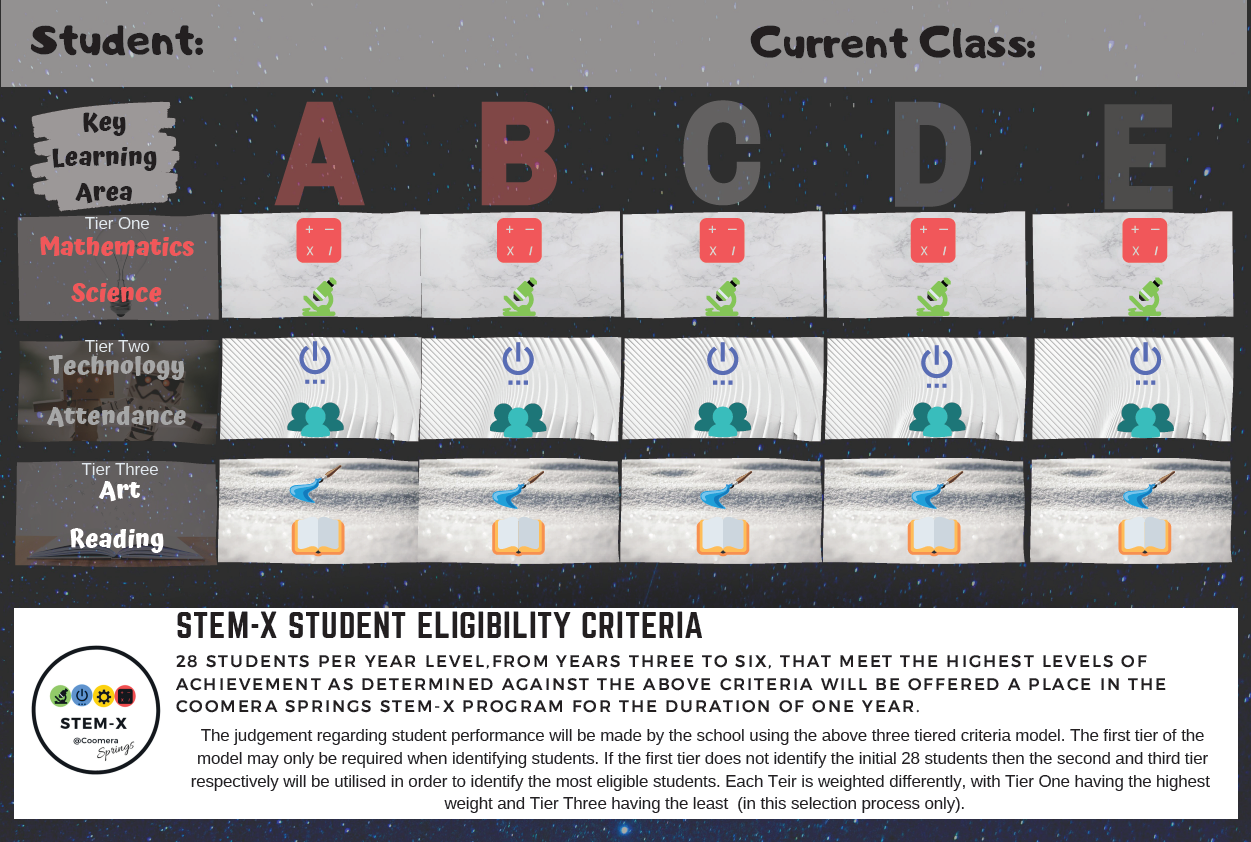 STEM X Coomera Springs
